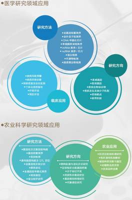 博奥晶典全新产品发布,领跑临床科研与基因检测领域火力全开!