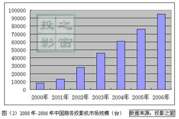 功能、技术与服务 技术服务不可或缺的三大支柱