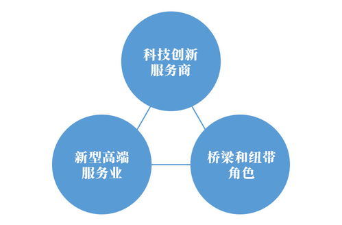 科技服务业的发展态势及集聚模式